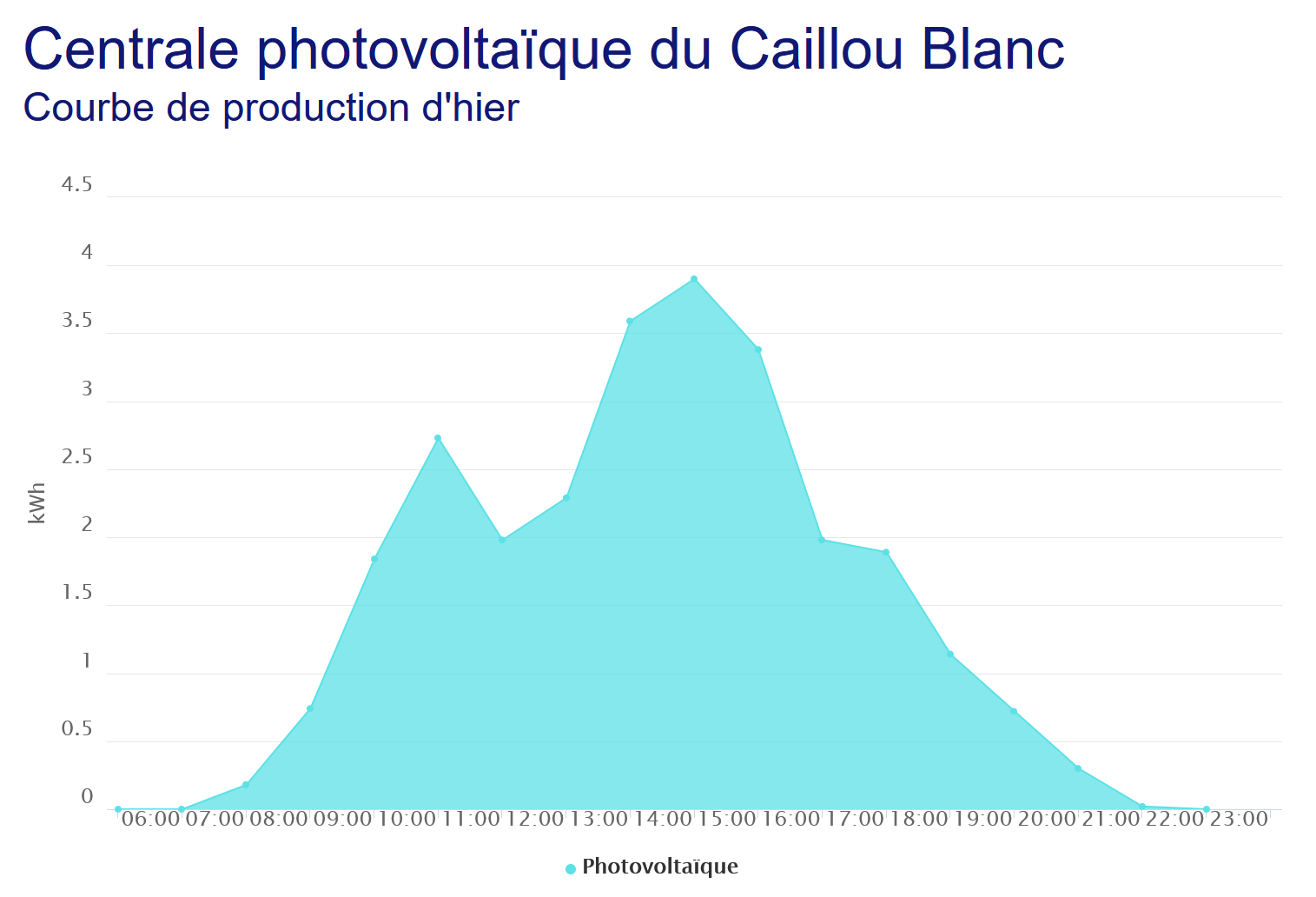 production caillou blanc